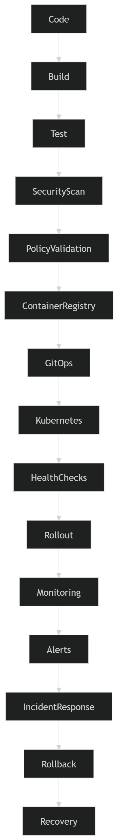 Illustration accompanying Deployment Is Only One Capability