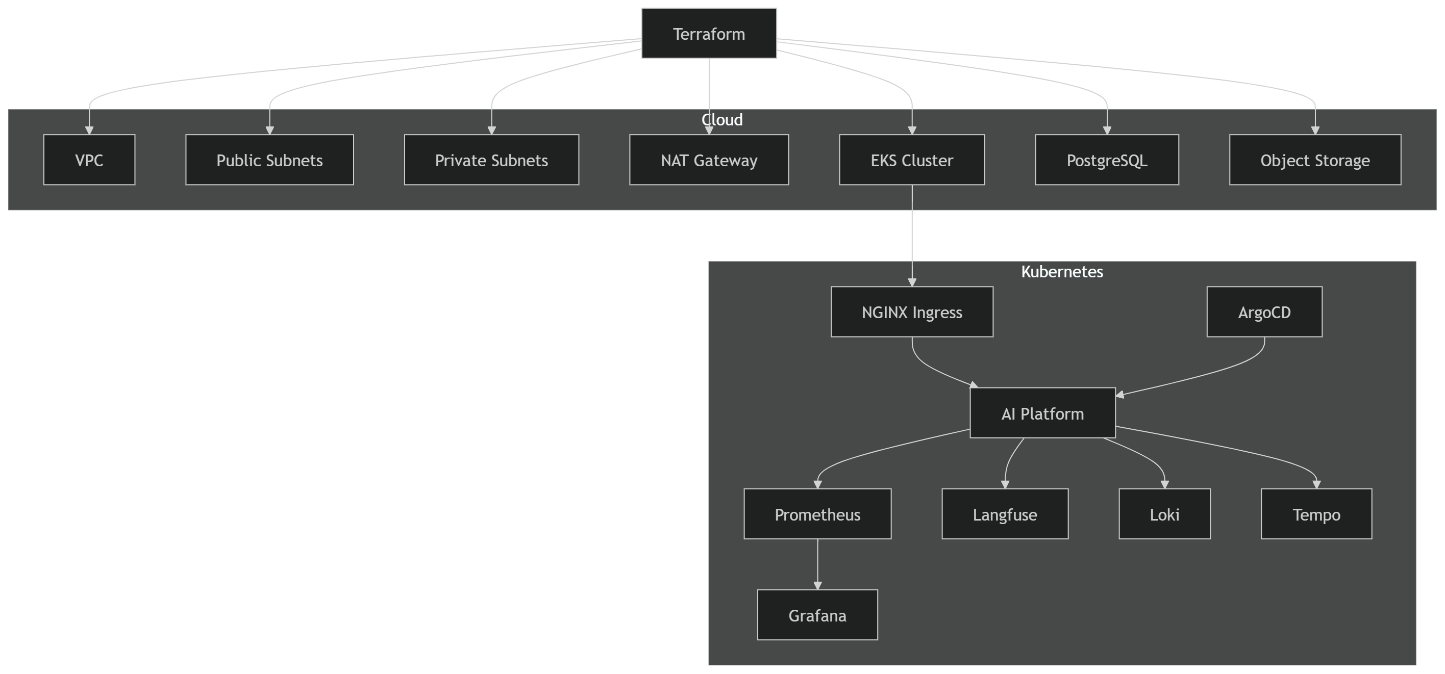 Illustration accompanying Production Infrastructure