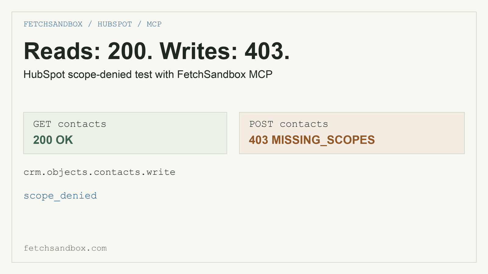 Testing HubSpot missing-scope 403s with FetchSandbox