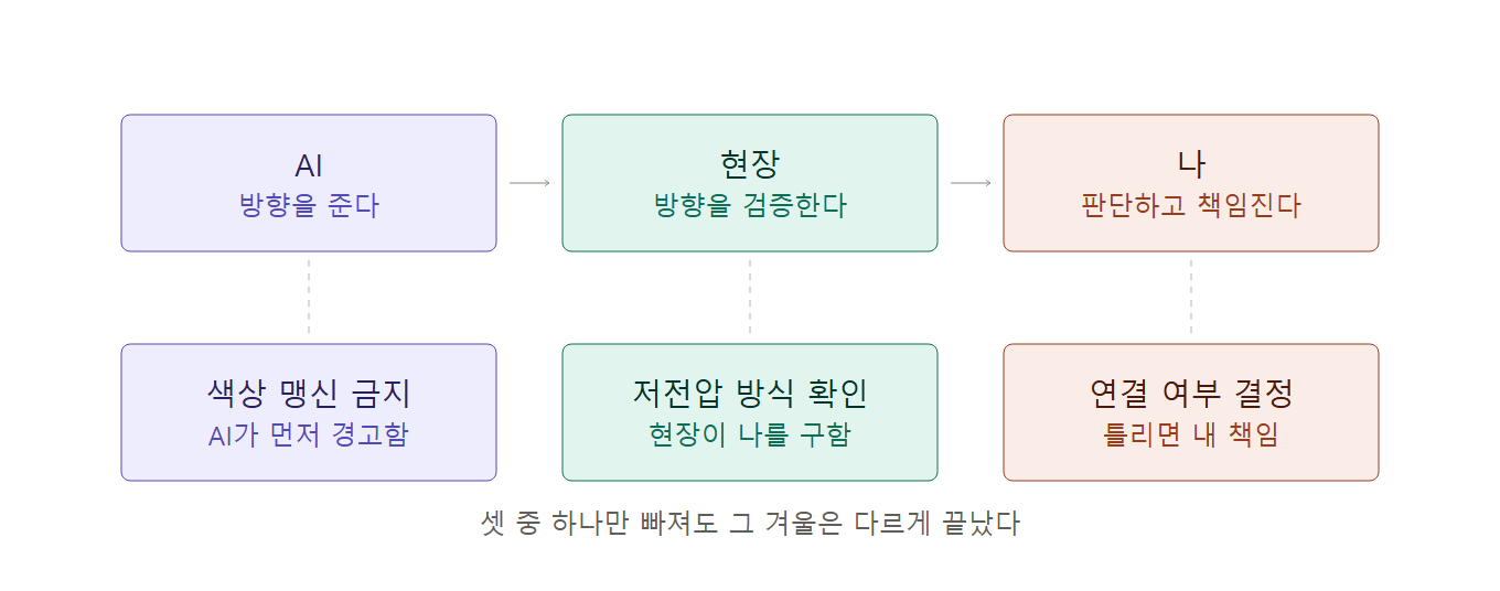diagram-2-verification