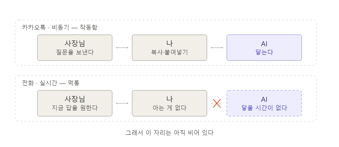 diagram-3-async