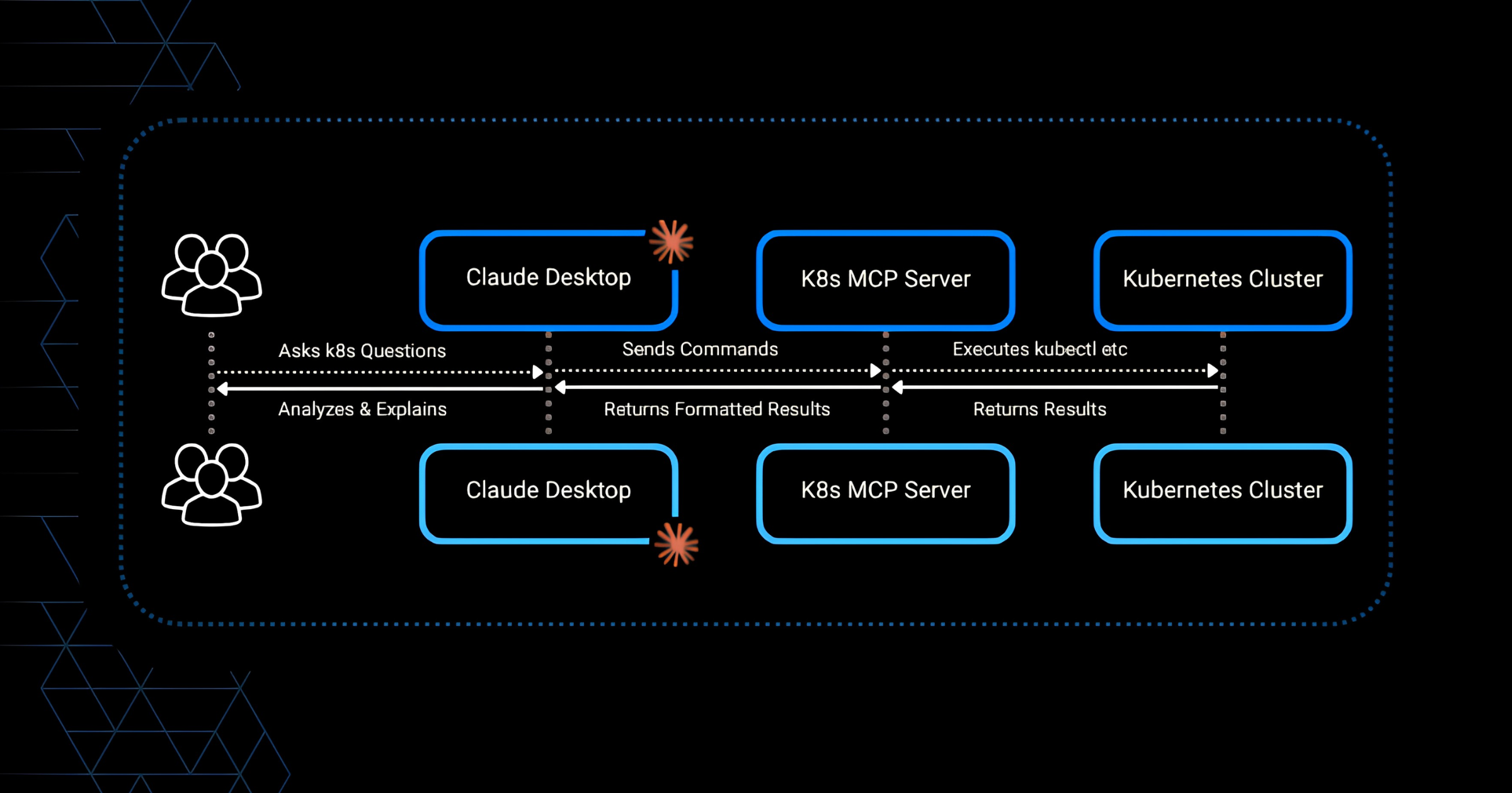 Managing Kubernetes Clusters Using K8s MCP Server