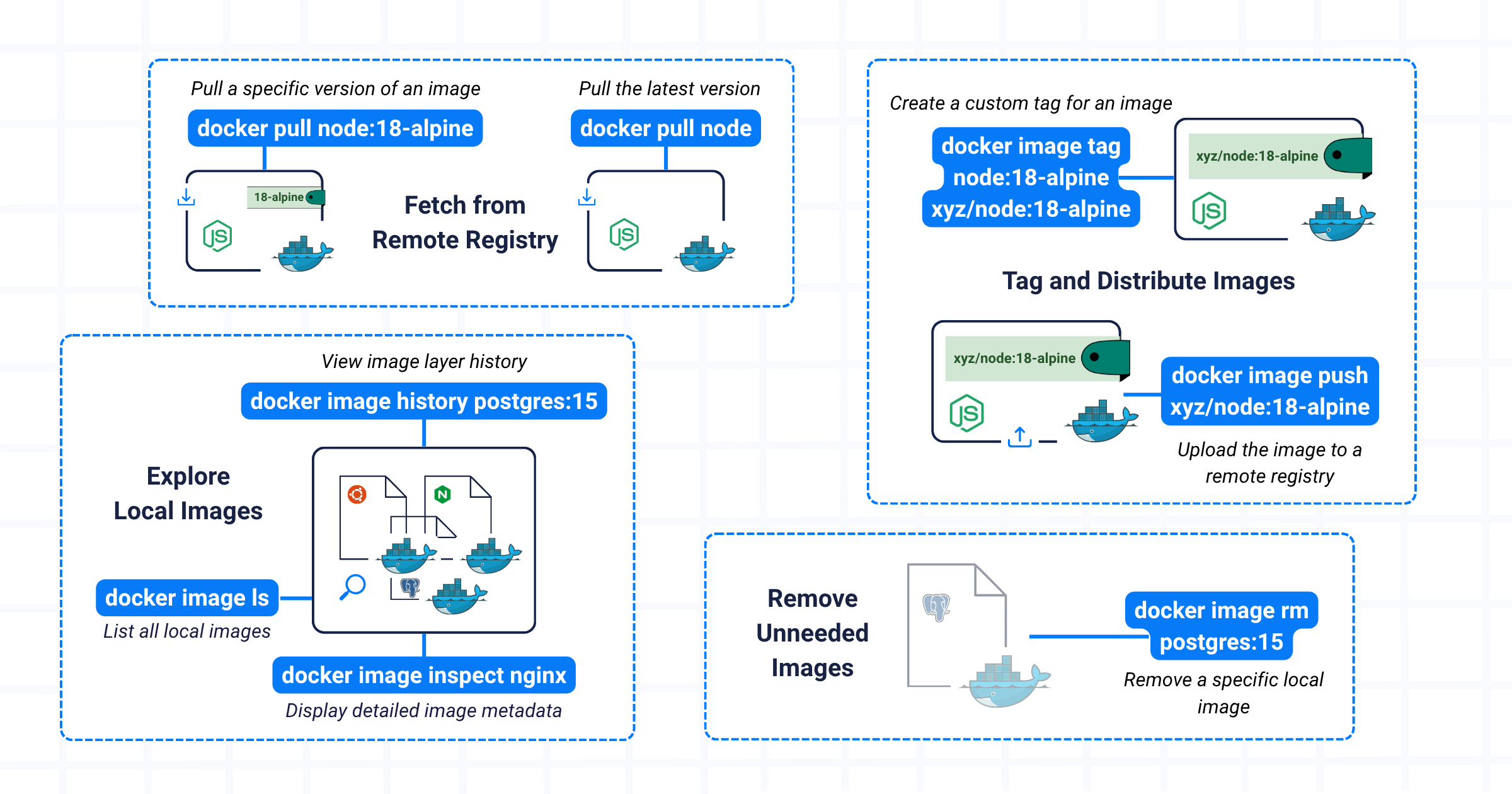 Managing Docker Images