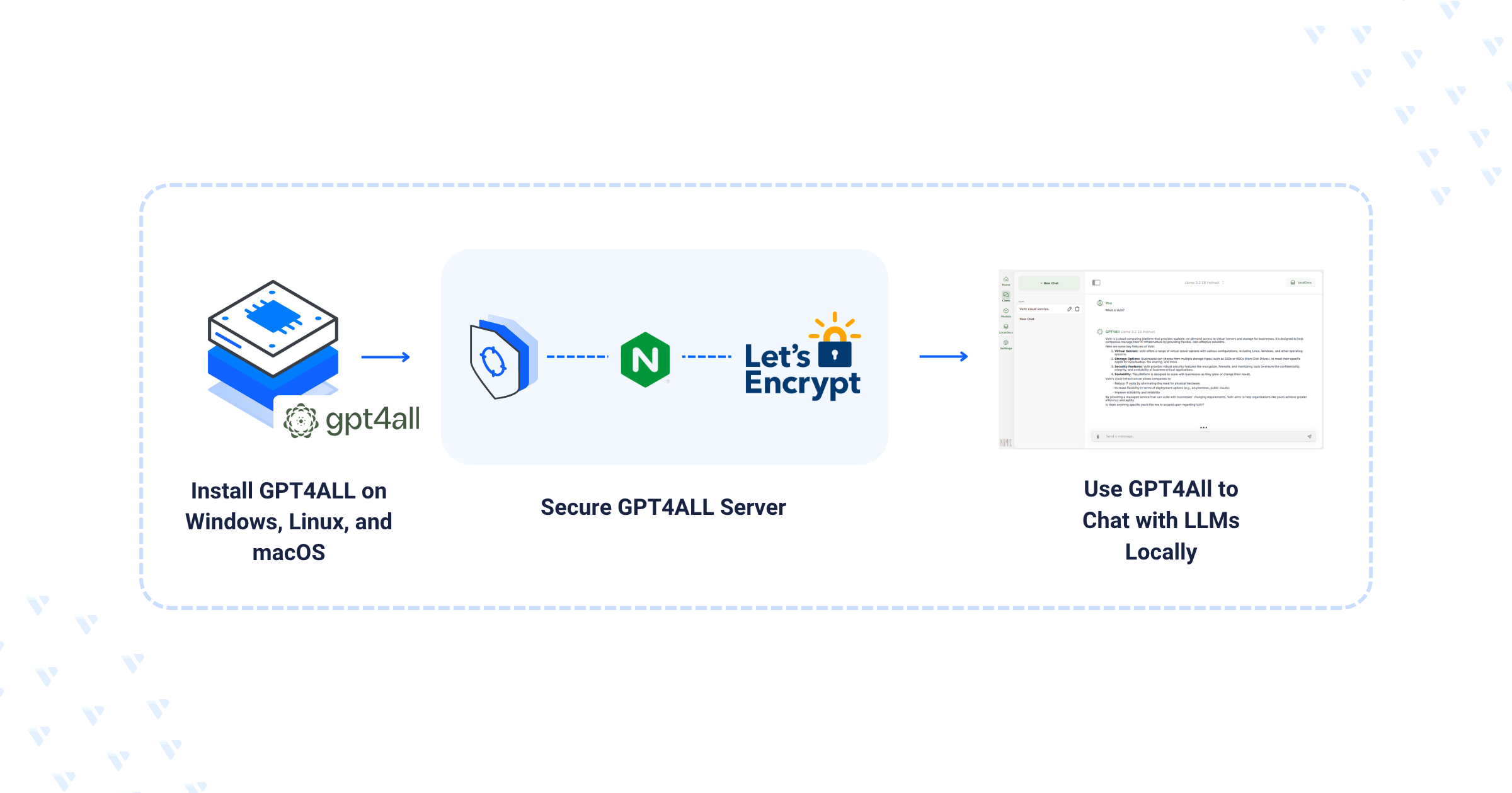 Installing GPT4All, an Open-Source Chatbot Application for Running LLMs