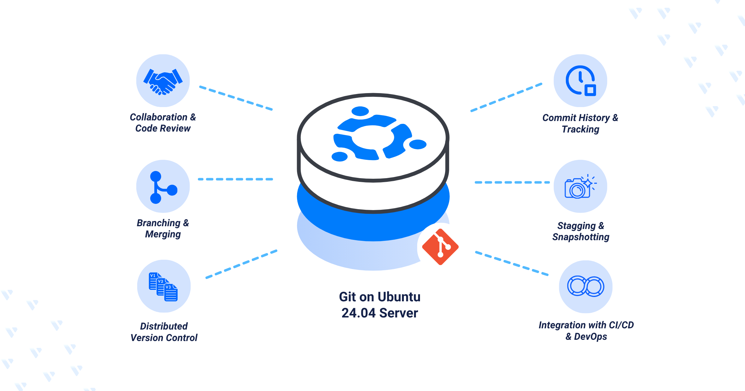 Installing Git on Ubuntu 24.04