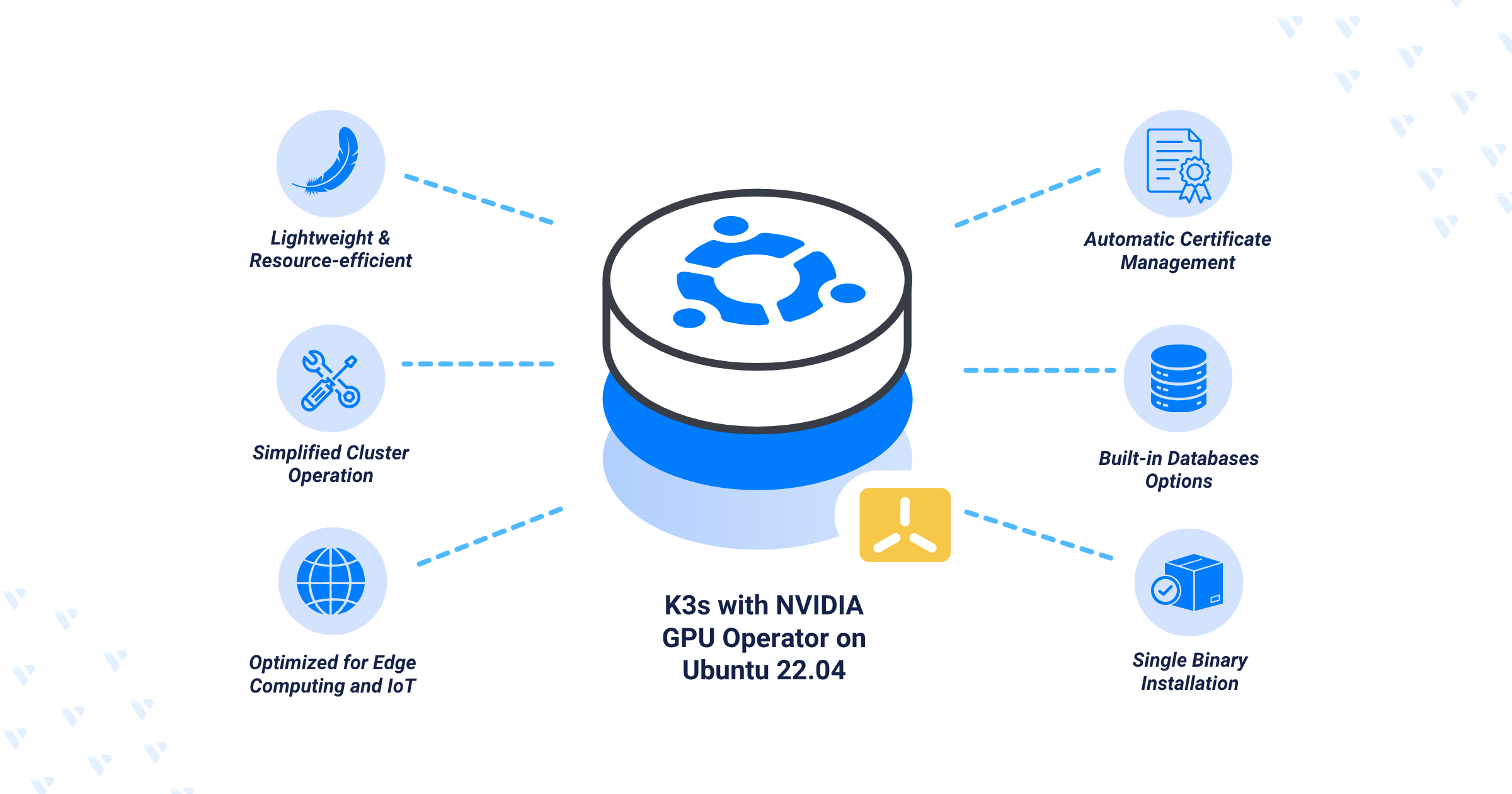 Installing K3s with NVIDIA GPU Operator on Ubuntu 22.04