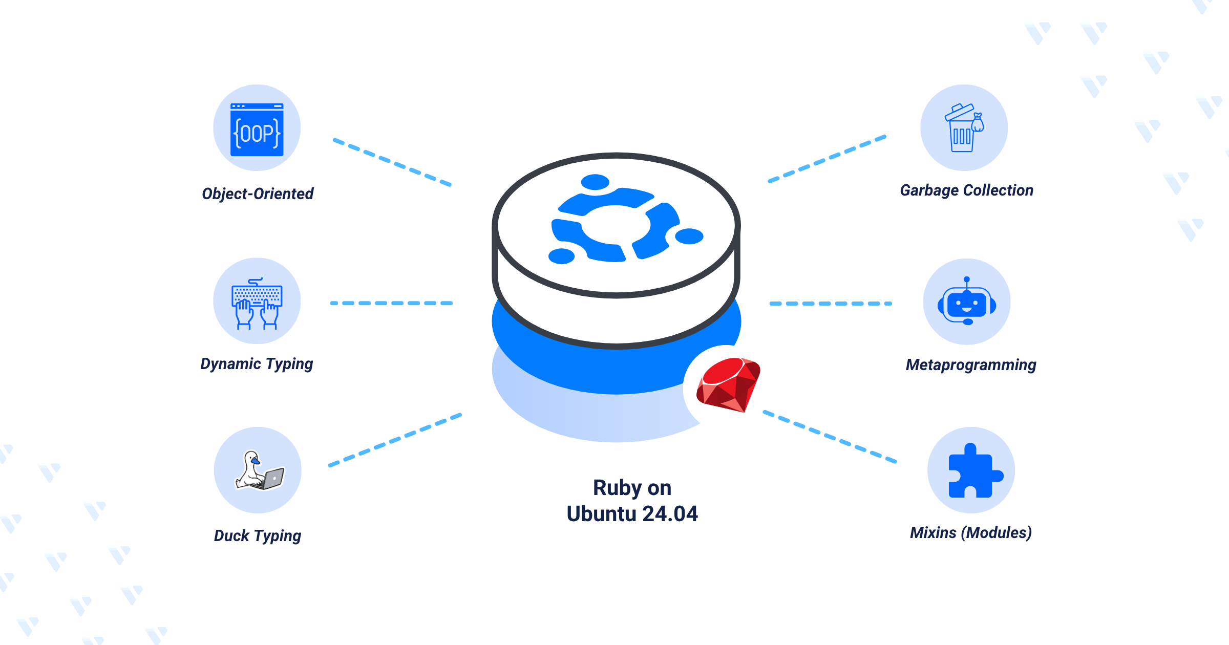 Installing Ruby on Ubuntu 24.04