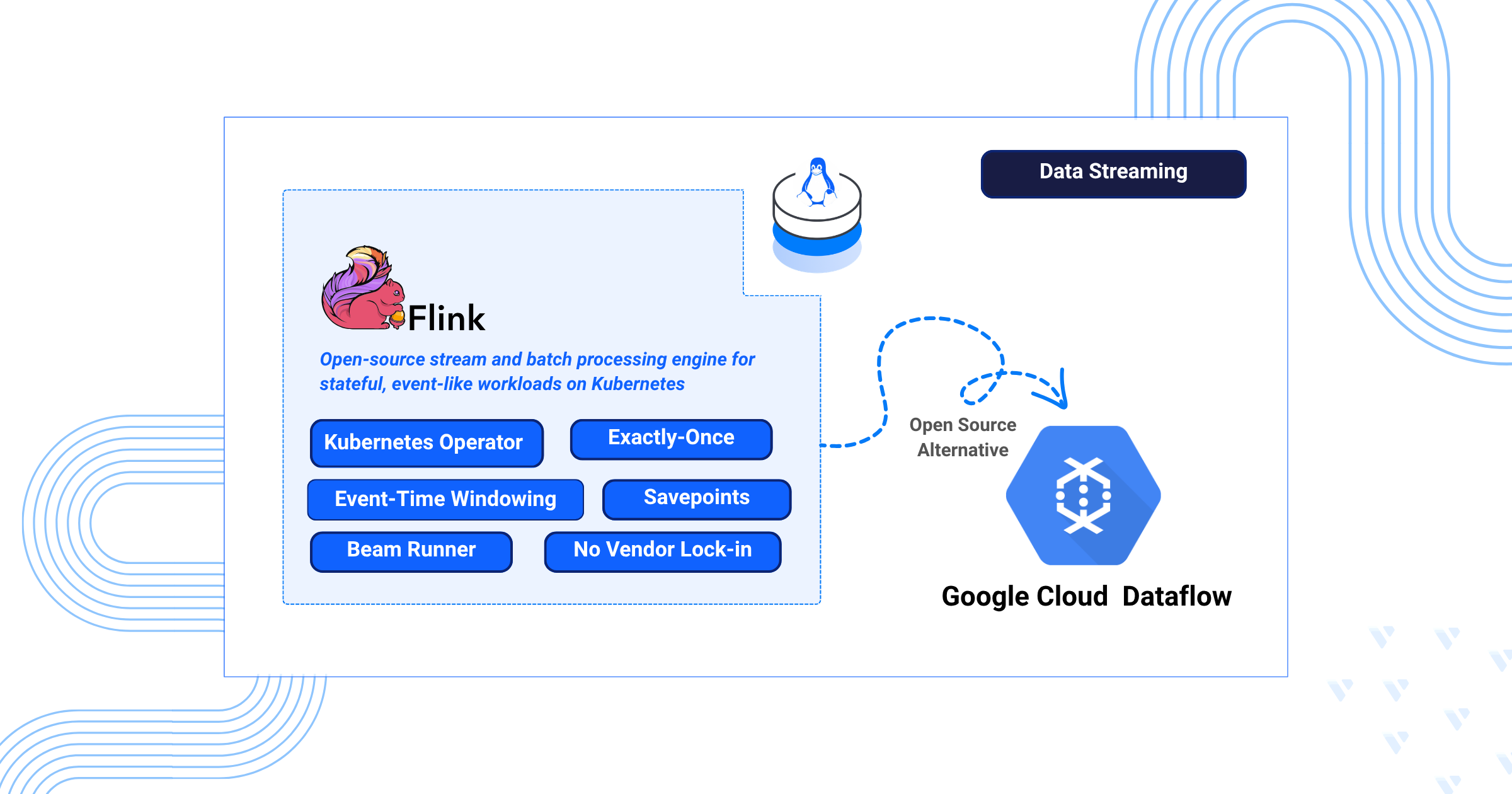 Deploying Apache Flink on a Kubernetes Cluster as an Alternative to GCP Dataflow
