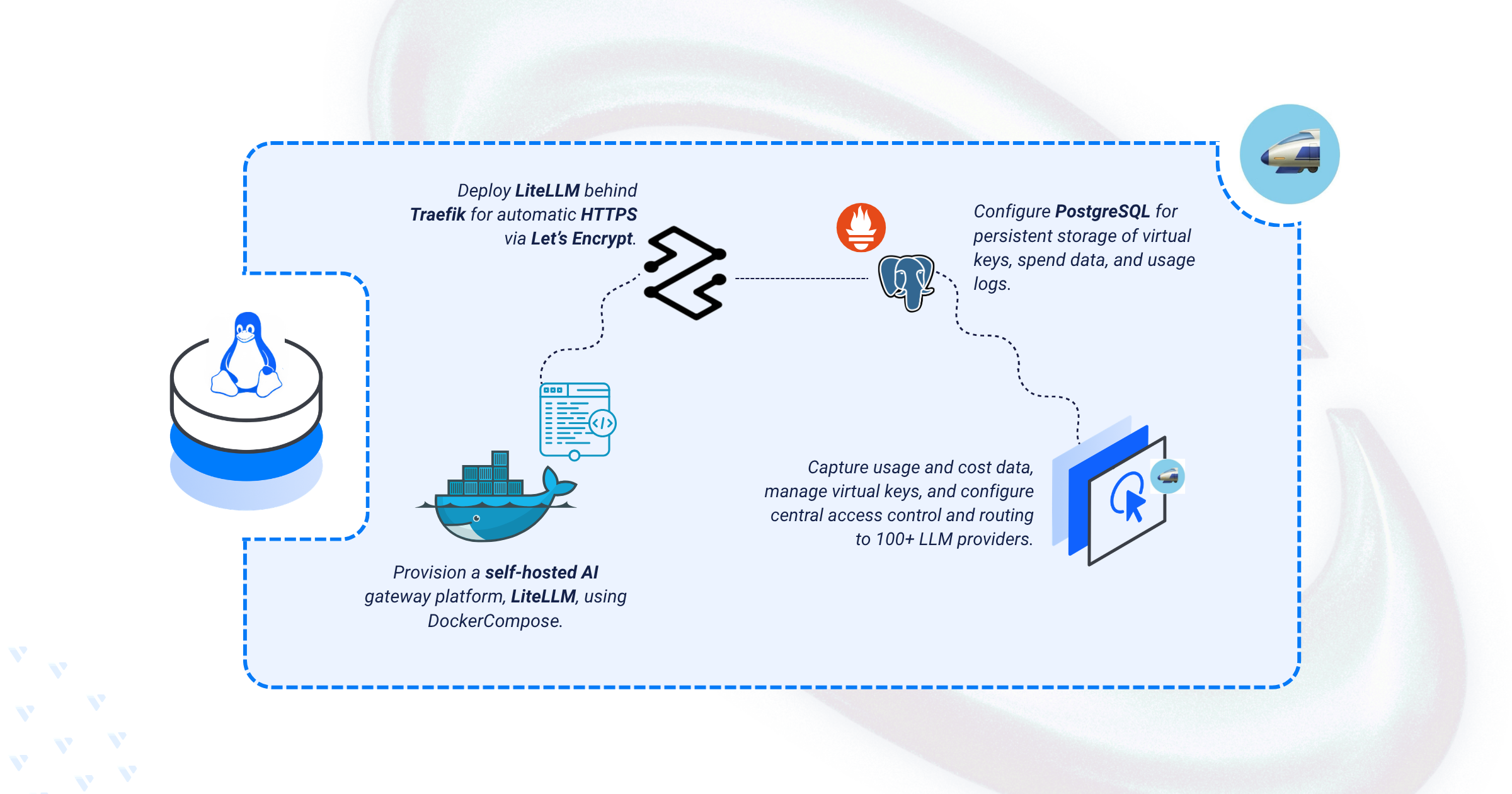 Deploying LiteLLM: An Open-Source AI Gateway