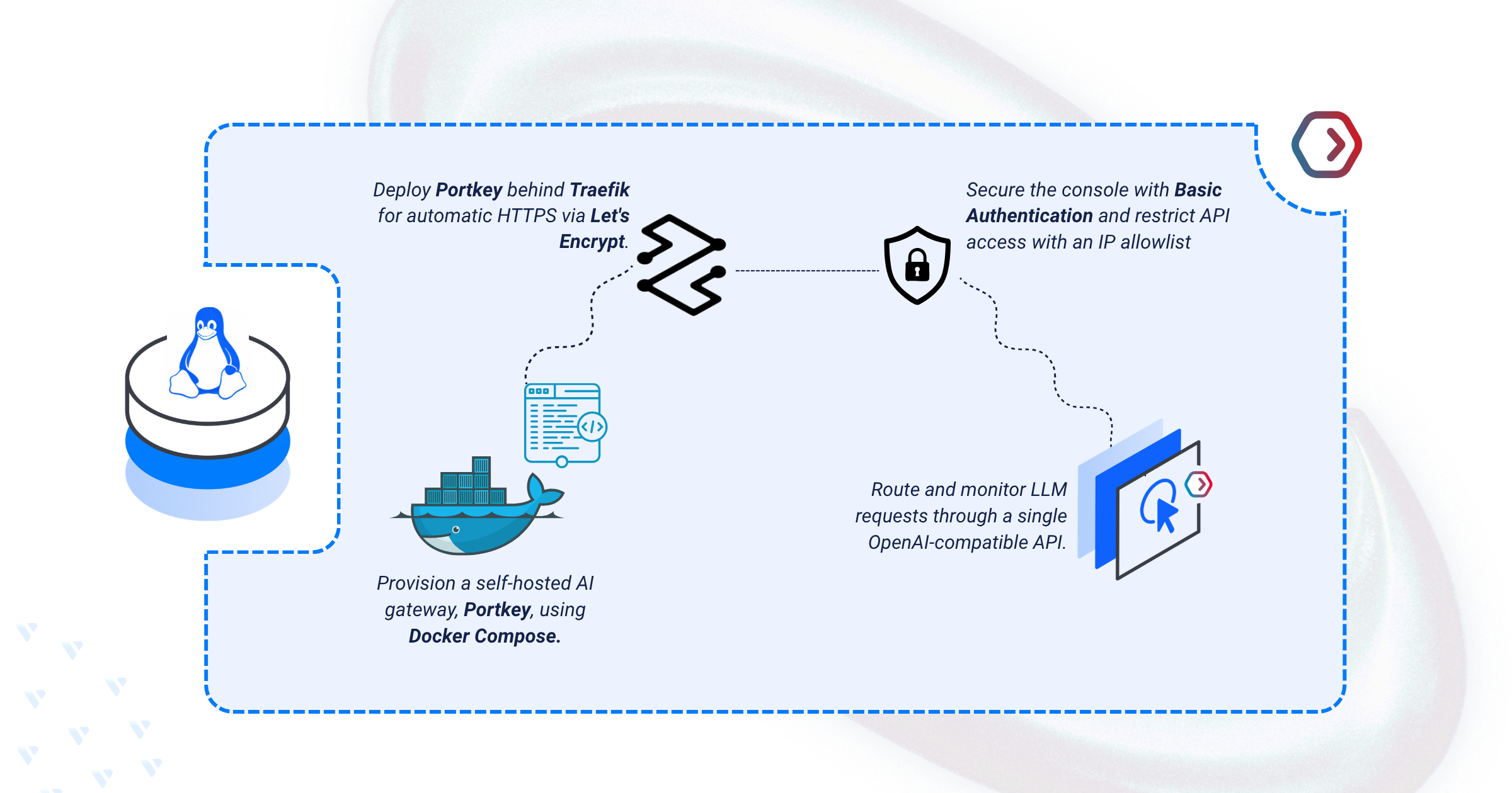 Deploying Portkey - Open-Source AI Gateway for LLM Routing