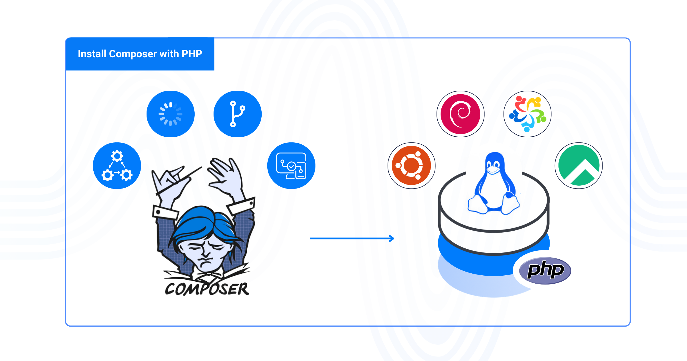 Installing Composer with PHP