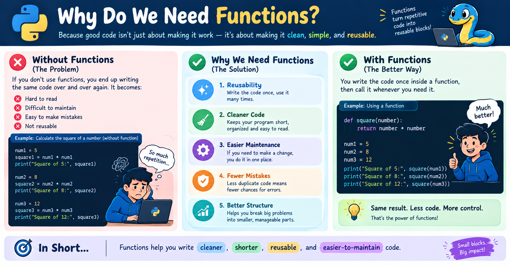 Why Do We Need Functions?