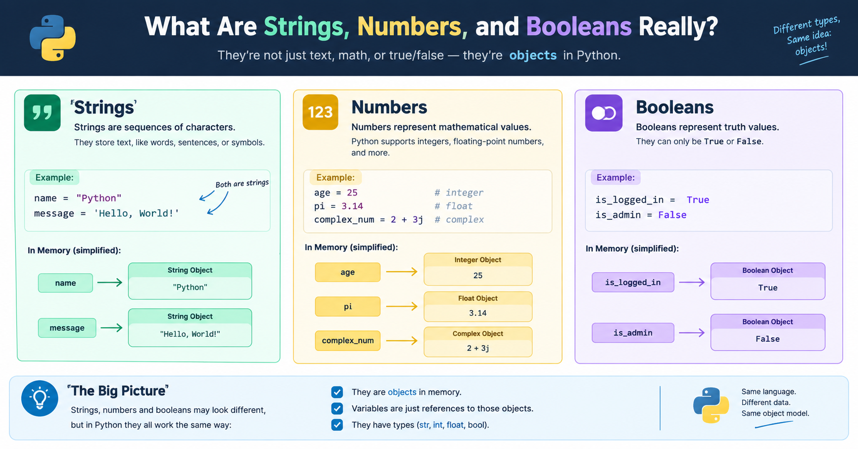 What Are Strings, Numbers, and Booleans Really?