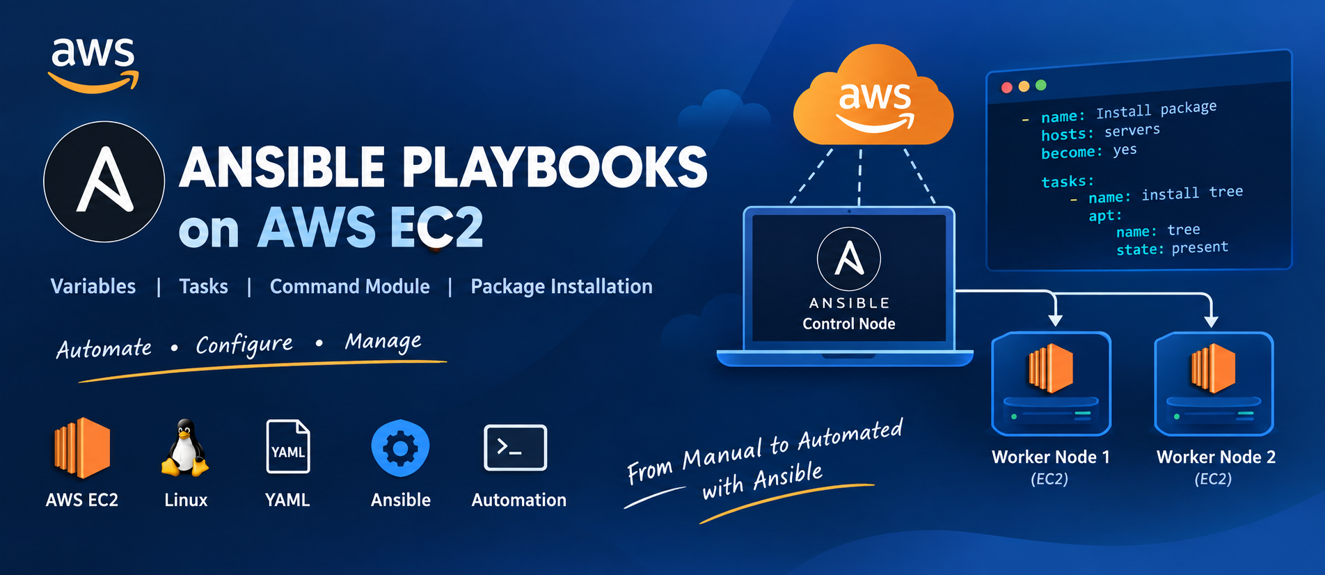 A hands-on beginner-friendly guide to creating and executing Ansible Playbooks on multiple AWS EC2 worker nodes