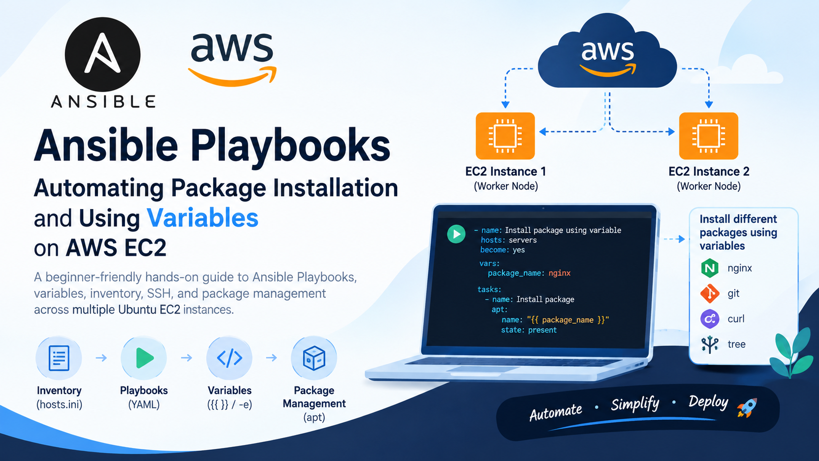Ansible Playbooks: Variables and Package Installation on Multiple EC2 Servers