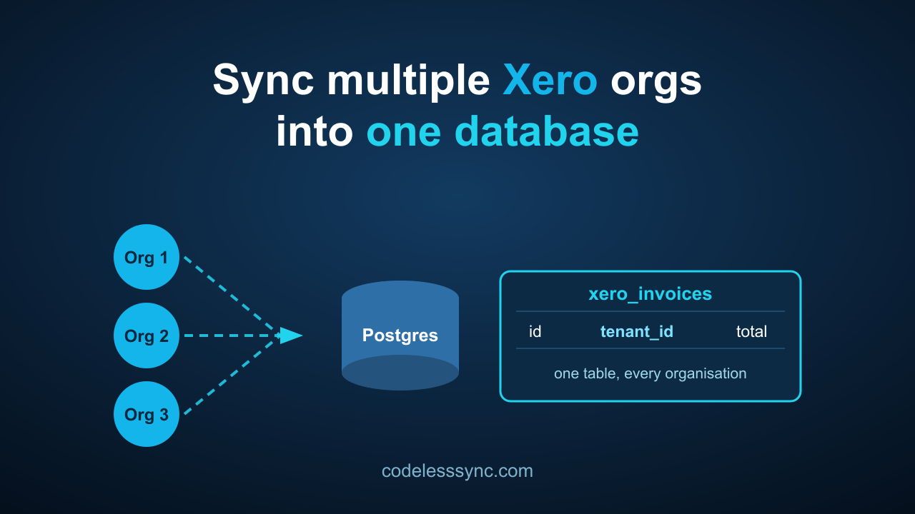 How to Sync Multiple Xero Organisations into One Database