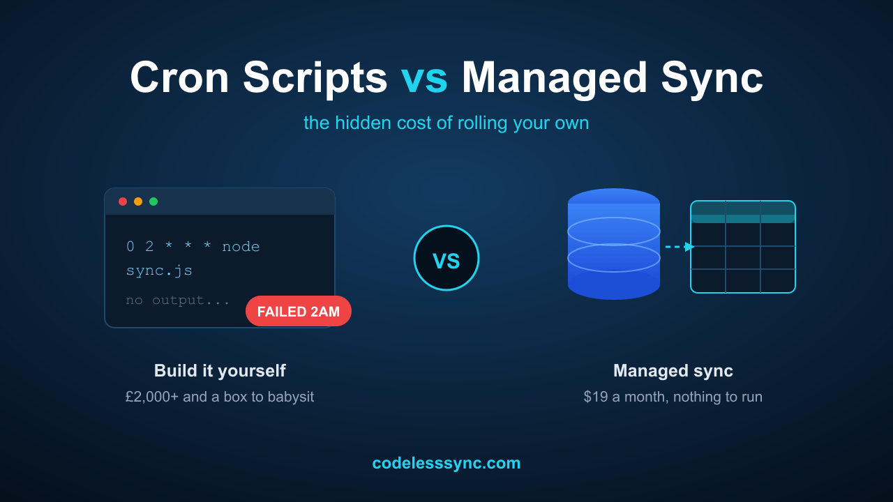 Cron Scripts vs Managed Sync: The Hidden Cost of Rolling Your Own