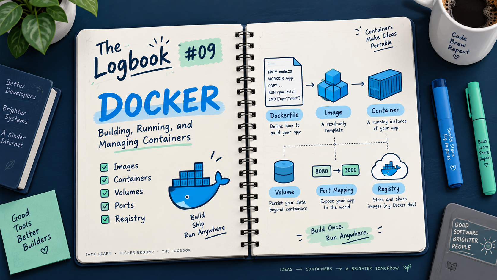 The Logbook #09 - Understanding Docker: Images, Layers, Networks, and Volumes