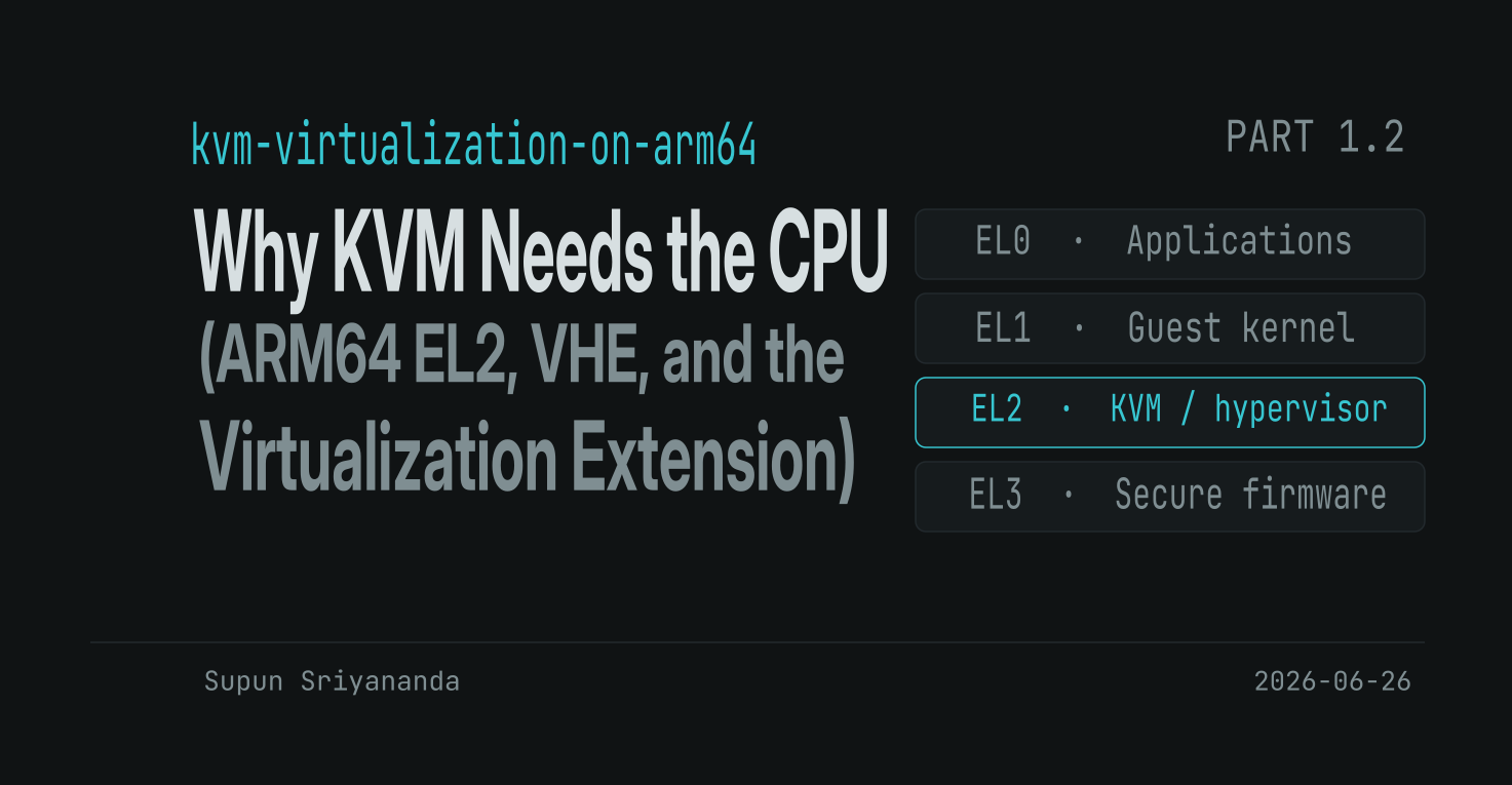 Why KVM Needs the CPU: ARM64 EL2, VHE, and the Virtualization Extension