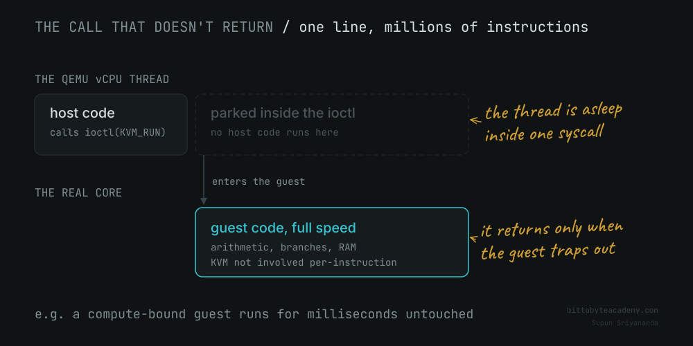 the-call-that-doesnt-return