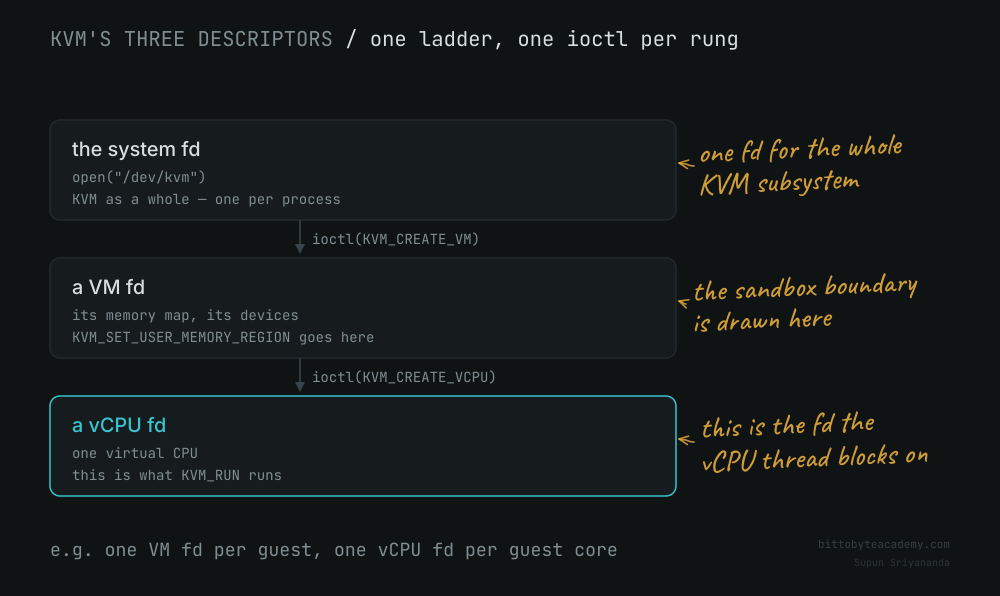kvms-three-descriptors