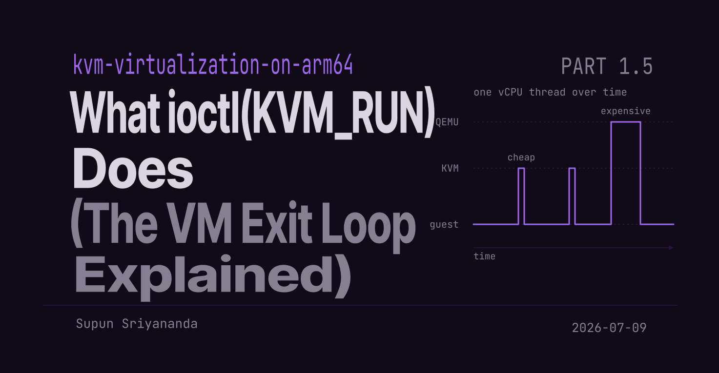 What ioctl(KVM_RUN) Does: The VM Exit Loop Explained
