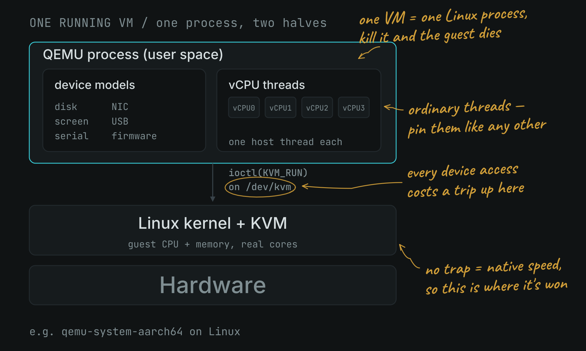 1-3-1-what-kvm-leaves-out