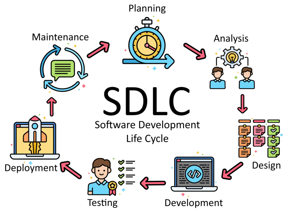 A Practical Guide to DevOps Foundations: SDLC, Software Architecture ...
