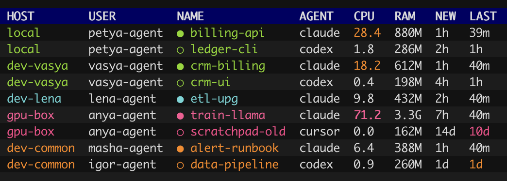 Local and remote sessions in one view, shown with uxon