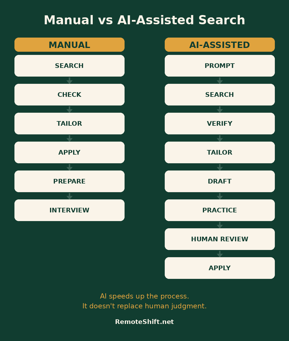 manual-vs-ai-remote-job-search