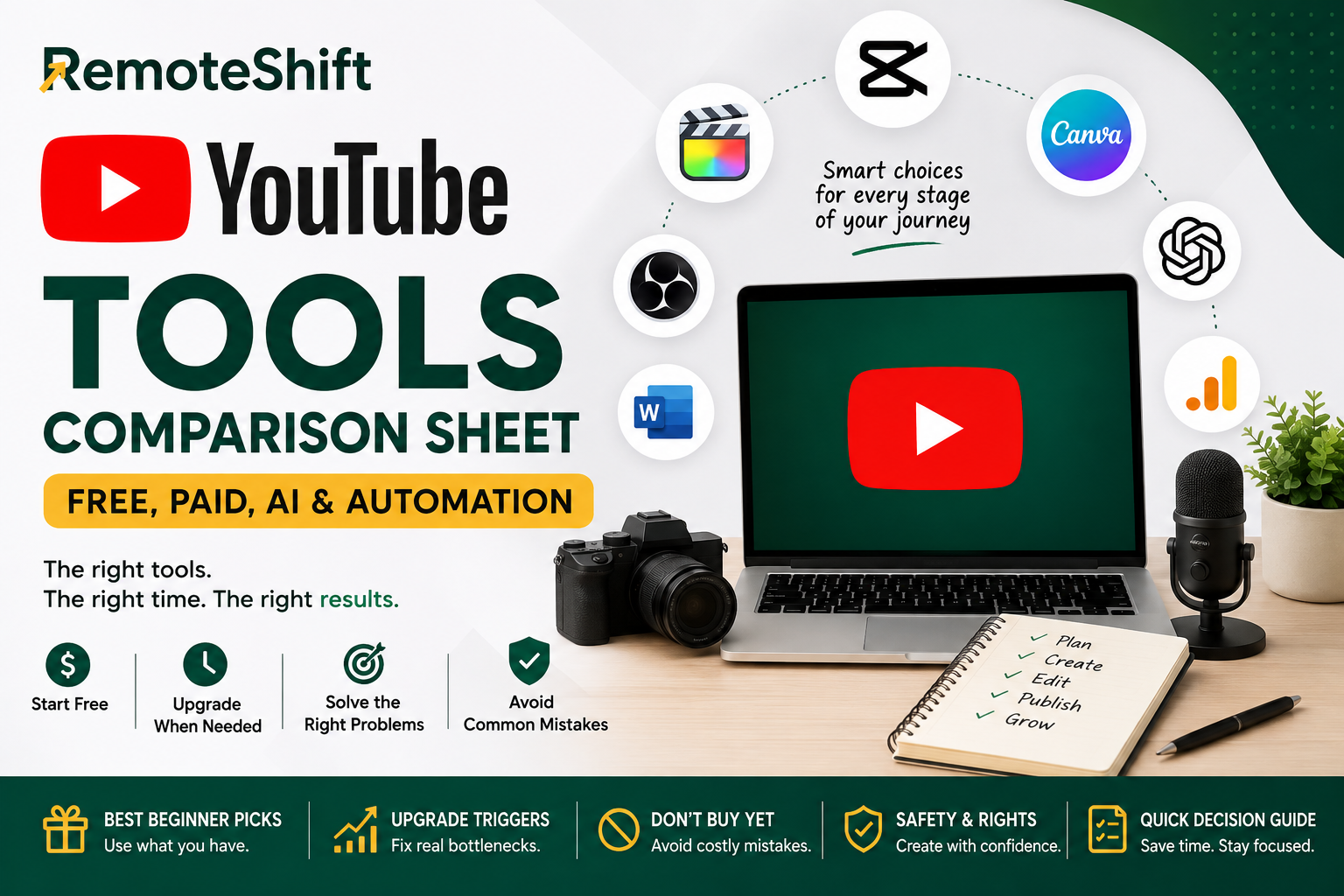 YouTube Tools Comparison Sheet: Free, Paid, AI & Automation