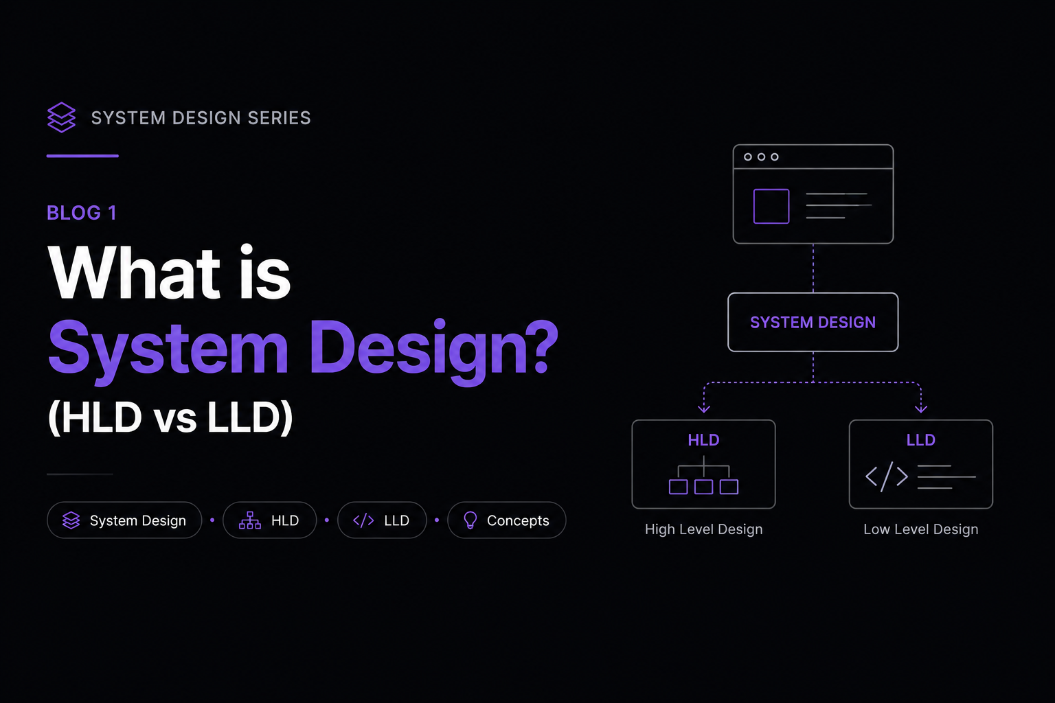 System Design — Blog 1: What is System Design? (HLD vs LLD)