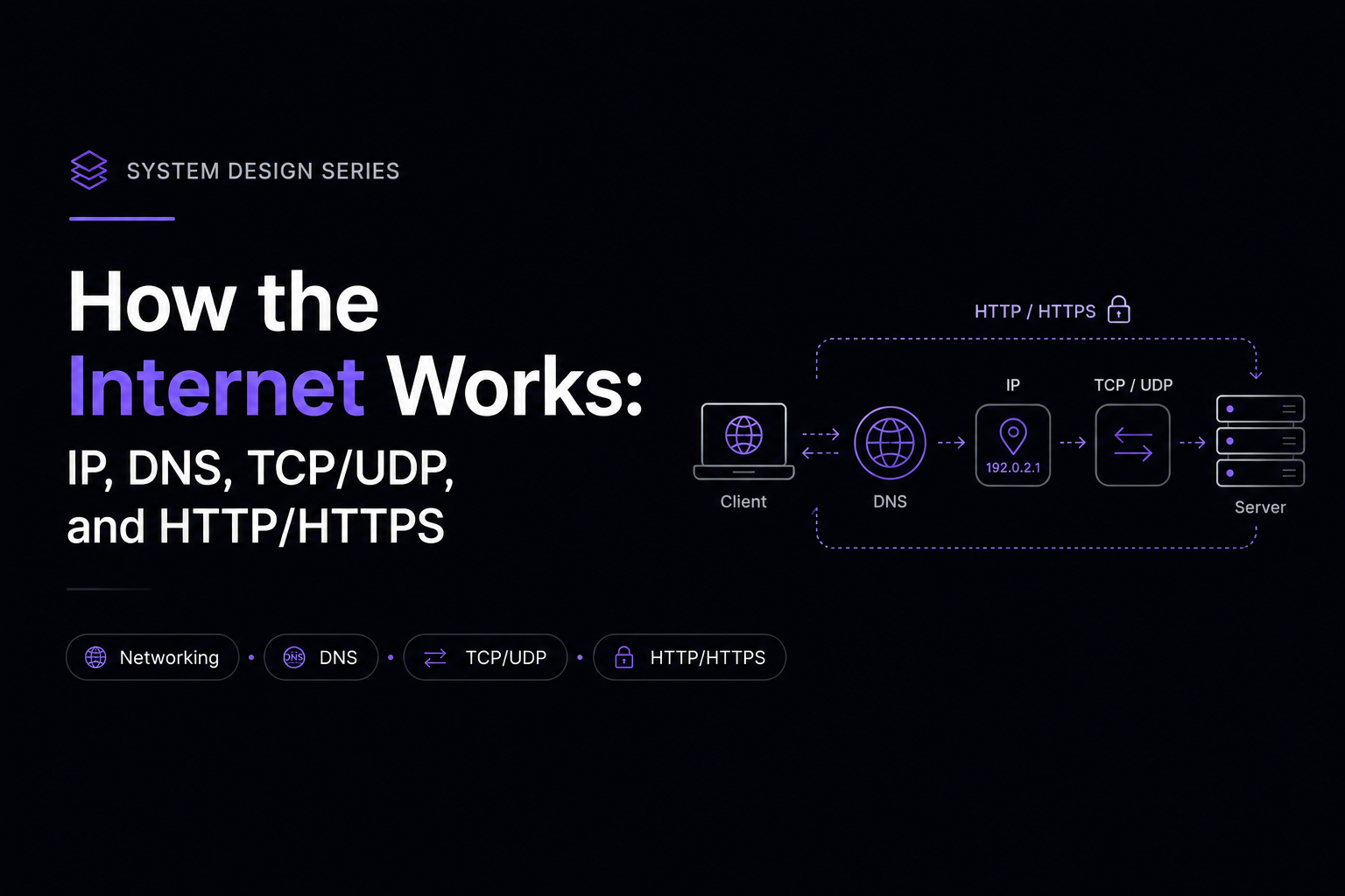 How the Internet Works: IP, DNS, TCP/UDP, and HTTP/HTTPS