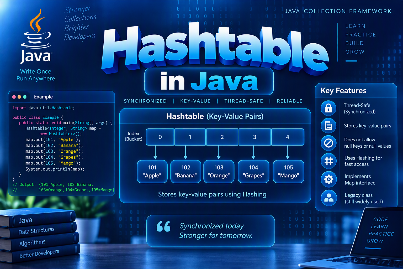 Hashtable in Java