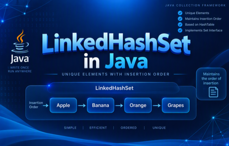 LinkedHashSet in Java: Definition, Methods, Syntax and Examples