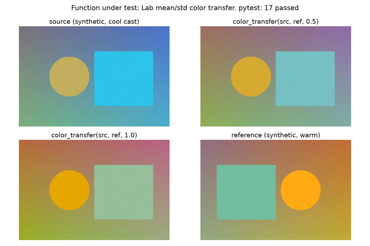 Testing Image Processing Code with Pytest: A Color Transfer Harness