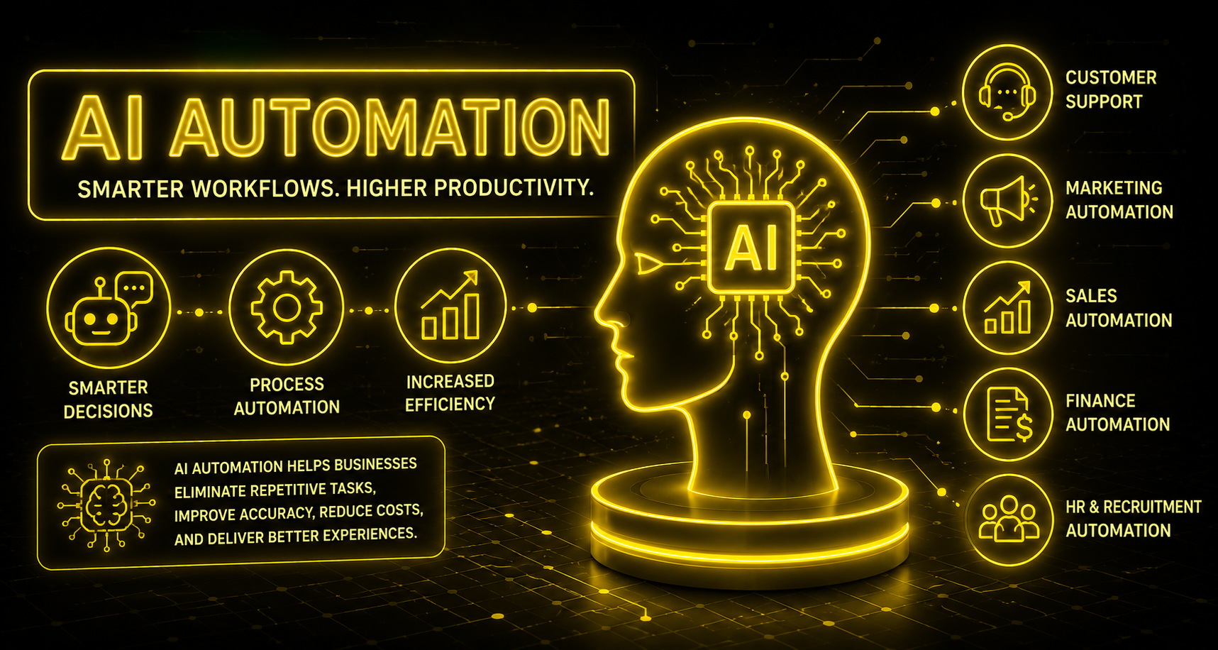 What is AI automation? Definition, benefits & examples