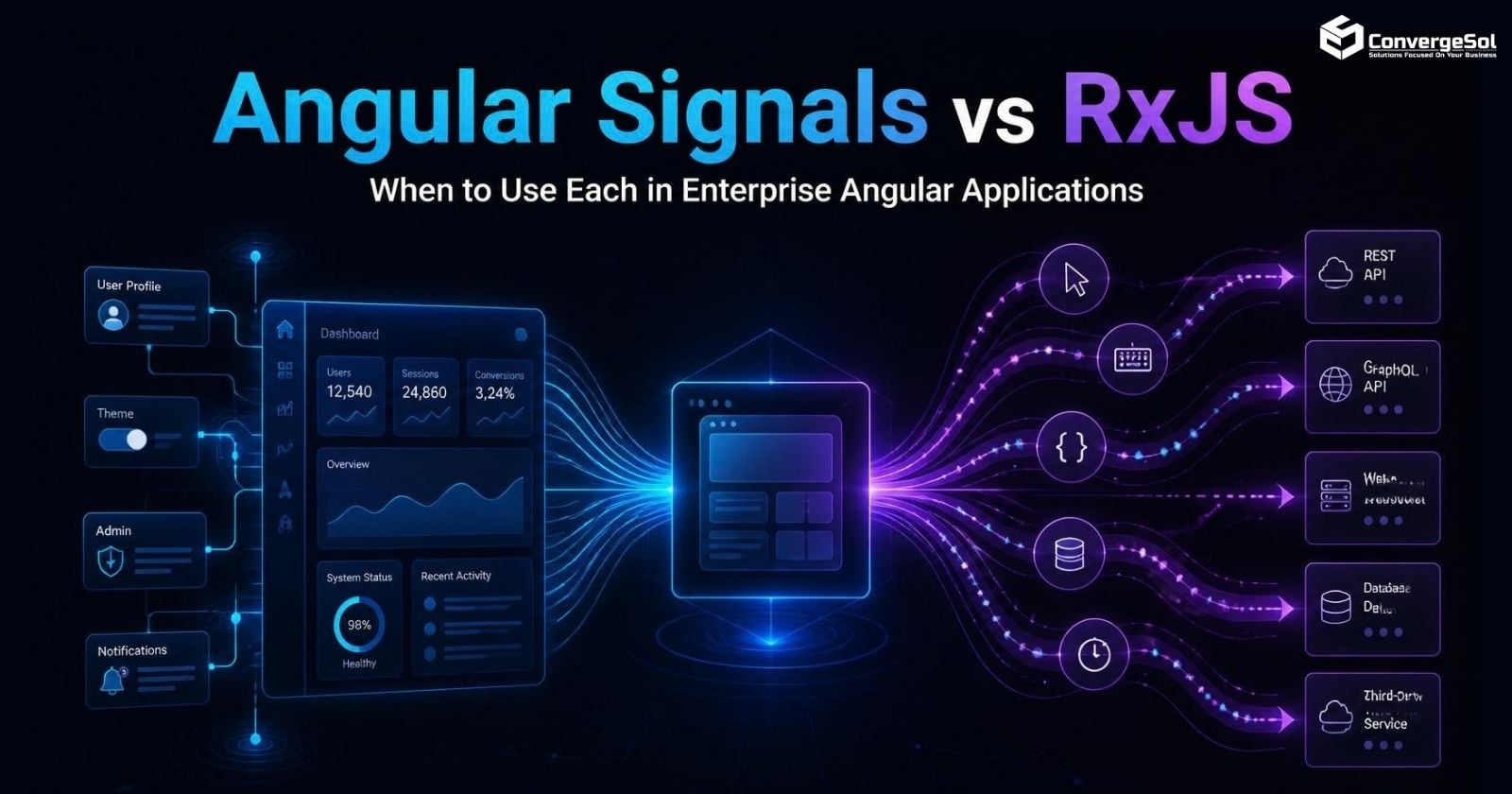 Angular Signals vs RxJS: When Should You Use Each in Enterprise Applications?
