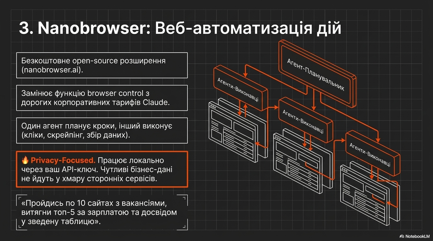 Nanobrowser: Автоматизація дій («руки» агента)