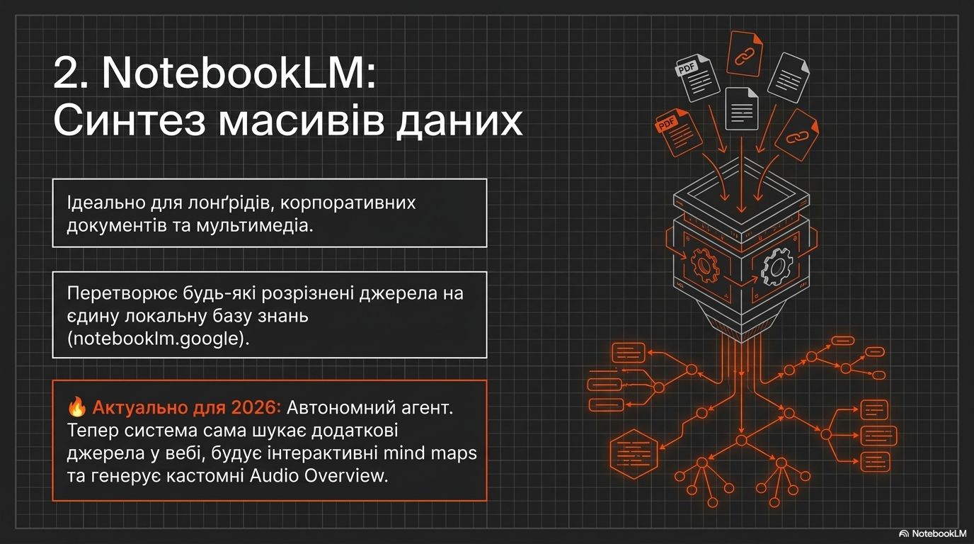 NotebookLM: Глибокий research і синтез контенту