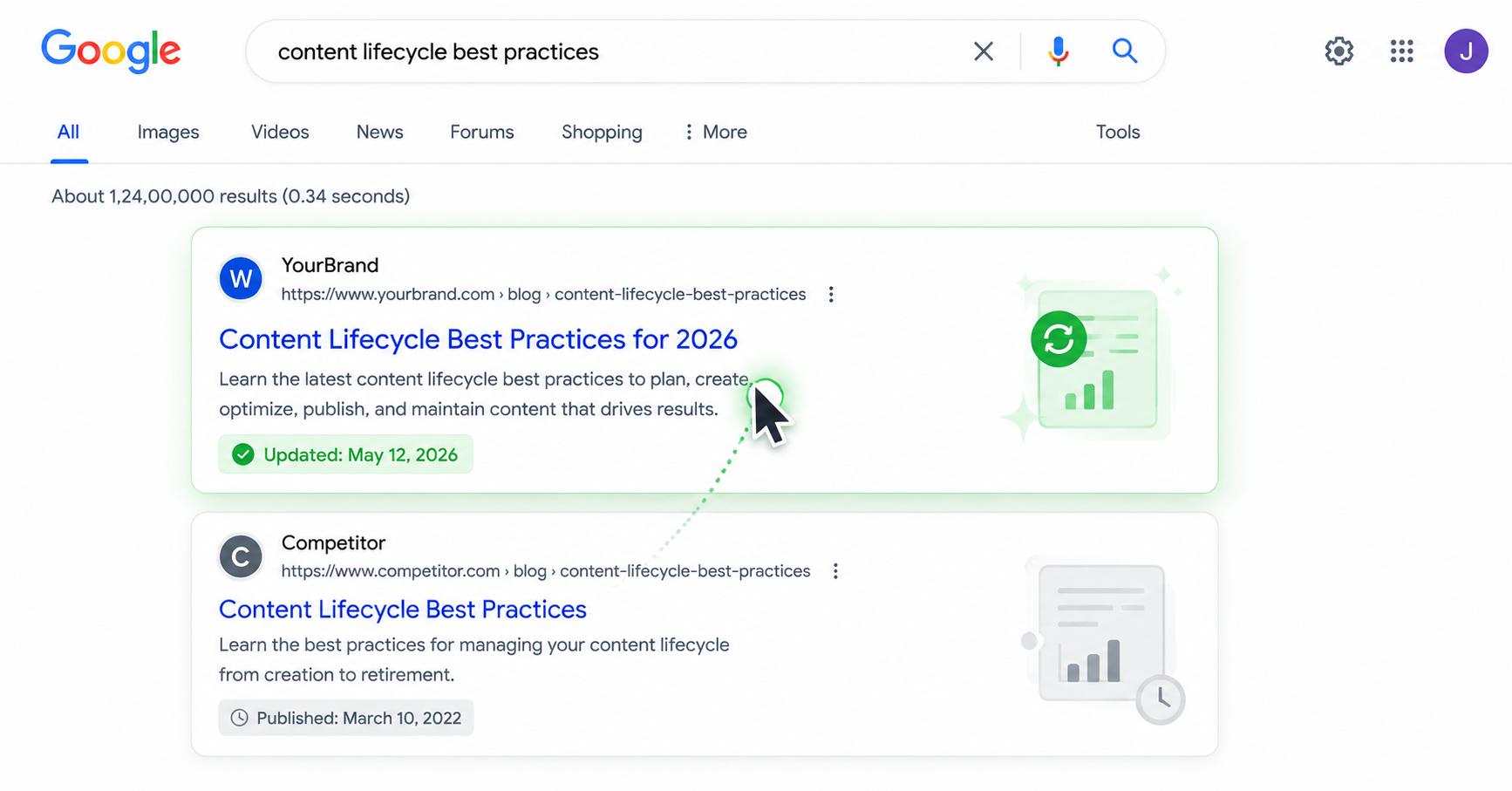 Google Display Recently Updated Results