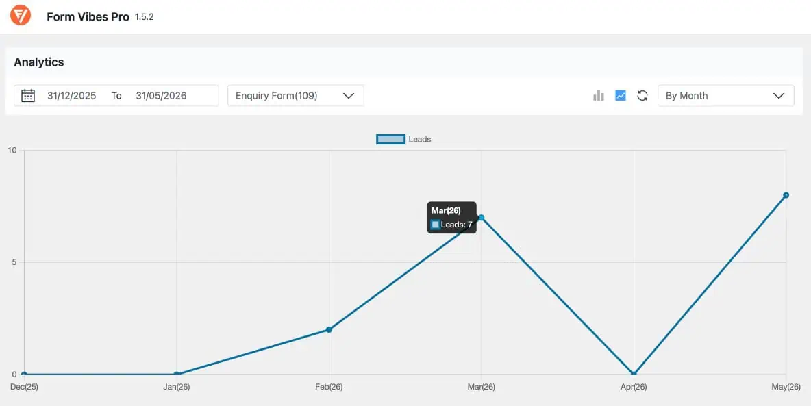 Form Vibes Analytics