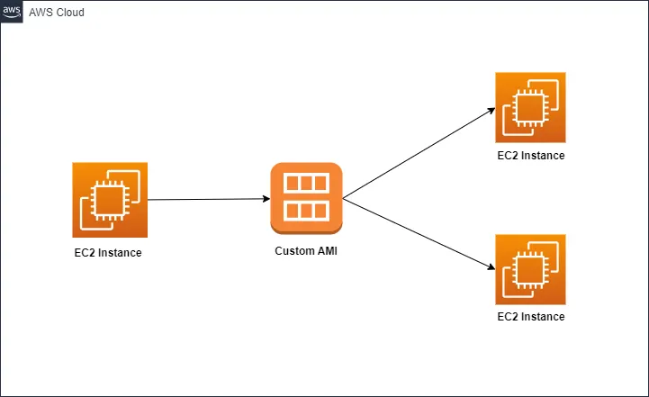 Running EC2 Scripts Locally with LocalStack