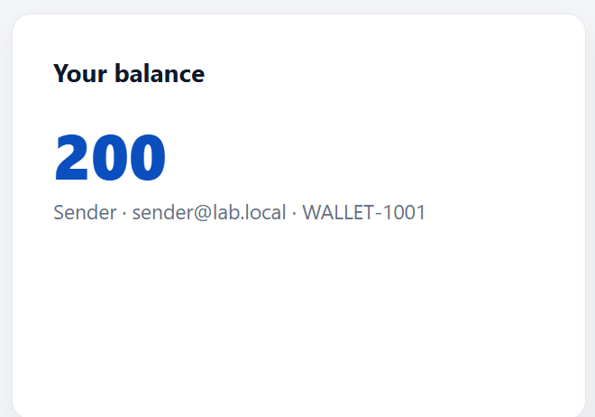 200 Points obtained