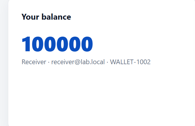 100.000 Points obtained