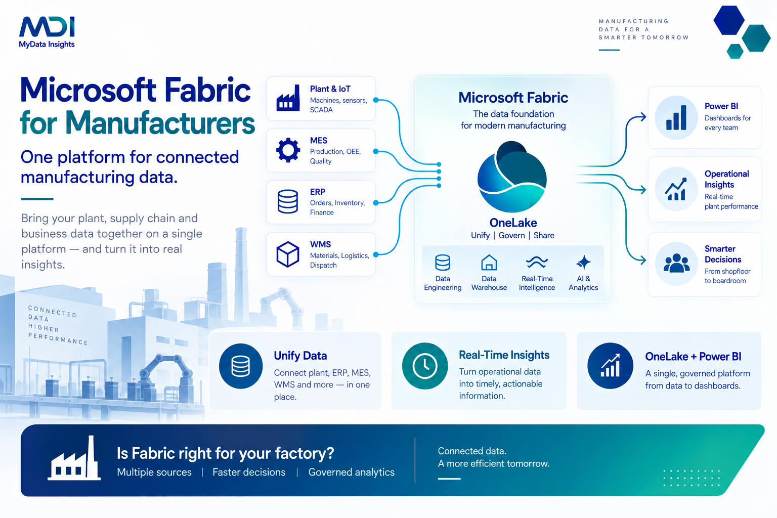 What is Microsoft Fabric? A Manufacturer’s Guide