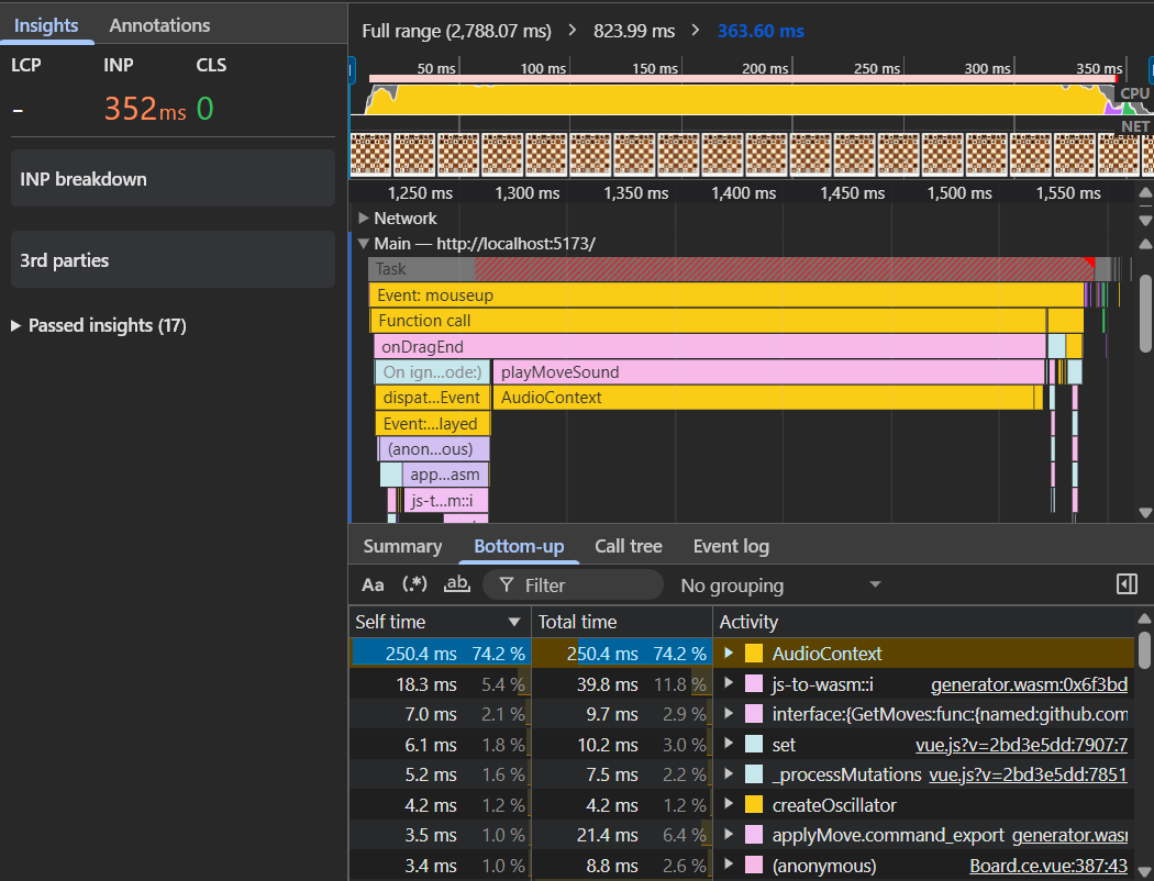 Almost all the time is taken by AudioContext