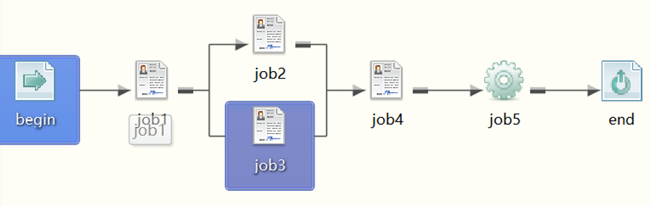 Business sub-flow diagram