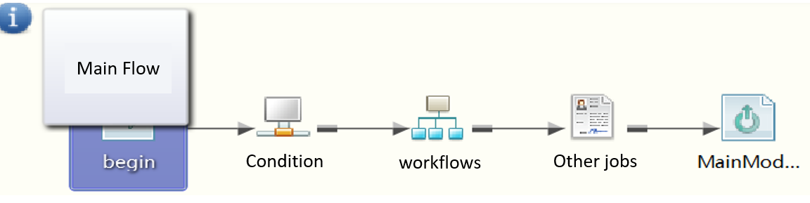 Master control flow diagram