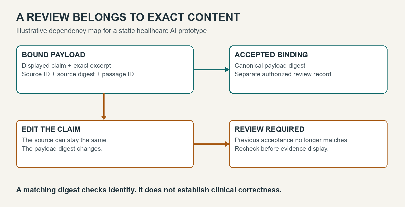 Healthcare AI Citations: A Python Fixture Gate
